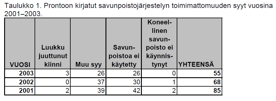 Kunnossapito Toimiiko laitteistot?