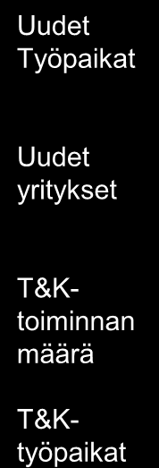 Itä-Suomen kehittämisstrategia Visio Vaikuttavuus-/ makrotavoitteet Ohjelmatavoitteet Kehittämisstrategian ydin Toimintalinjat Itä-Suomi on maailmanlaajuisesti kilpailukykyinen ja avautunut