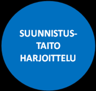 SUUNNISTUKSEN LAJIANALYYSI 17 (38) 3.1. Suunnistustaito Suunnistustaidon oppiminen etenee vaiheittain perusteiden ja suorituskokonaisuuden hahmottamisesta niiden harjaannuttamiseen.