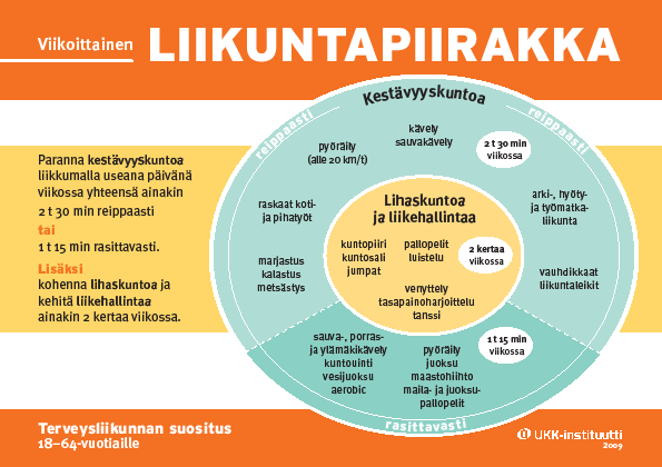 sykkeen selvästi nousevan ja hengitystaajuuden kiihtyvän.