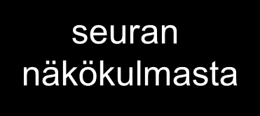 JOJON ROOLI joukkueen pelaajien näkökulmasta