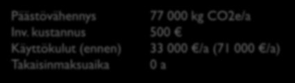 kustannus 0 Käyttökulut (ennen) 181000 /a (204000 /a) Takaisinmaksuaika 0 a IV-koneen vuosihuolto (sähkölämmitteinen / kiertoilma / lämmön talteenotto) IV-koneen kello-ohjaus ei