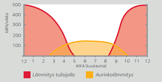 W10 vesilämmitysjärjestelmä: Tulevaisuuden näkymät W10 osana nykyaikaista pientaloa ja lämmitysjärjestelmää 4 1 3 2 5 1