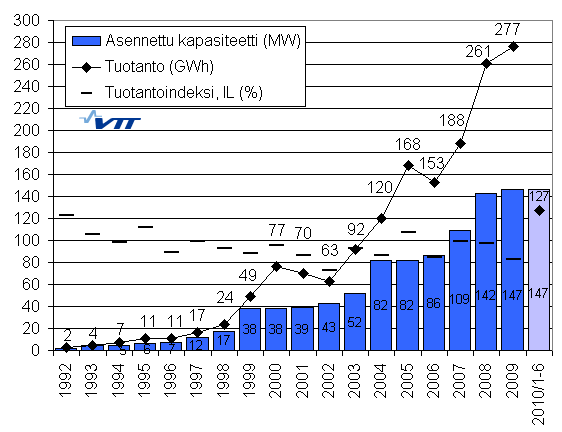 Tuulivoima Suomessa -