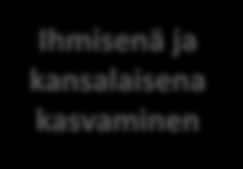 TVT-osaaminen perusopetuksen ops-perusteissa 2016 Tieto- ja viestintäteknologinen osaaminen on osa oppimisympäristöjen ja työtapojen kuvausta tärkeä osa monilukutaitoa on keskeisessä asemassa