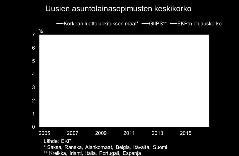 Rahapolitiikan vaikutukset: uusien