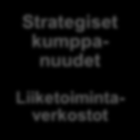 Liiketoiminnan kehittyminen Yrityksen kehitysputki Tiimi ja osaaminen Valmis teknologia Proof of Concept Referenssimarkkinat Demot, investointitarve Strategiset kumppanuudet Liiketoimintaverkostot