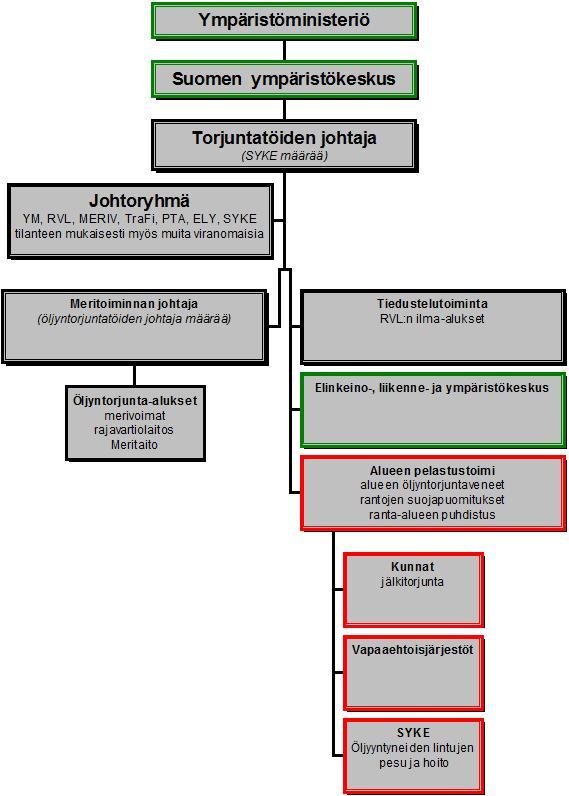 Öljy- ja