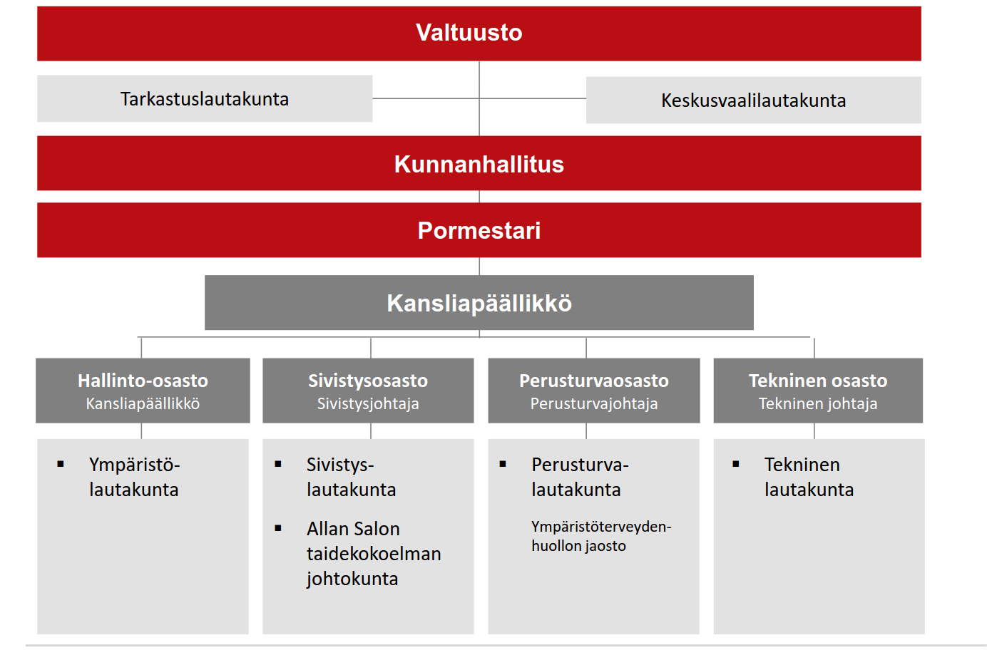 PIRKKALAN KUNNAN