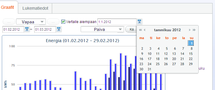 1. Valitse Vertaa aiempaan 2. Valitse Vertailuaika (kalenteri kuvake) 3.