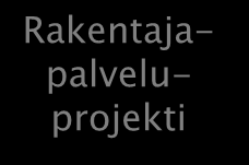 10/2007 2008 Uudistuksen karkea aikataulu 2009 2010 2011 1. Prosessien ja prosessijohtamisen määrittely (800 htp) Rakentajapalveluprojekti 2. Tukitoimintojen määrittely 3. Erillisselvitykset 4.