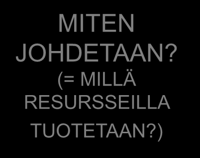 Valtion ohjaus Uudistuksen vaiheet ja järjestys Kuntalaiset ja asiakkaat Yritykset ja järjestöt Palveluprosessit Tuotantorakenteet Hallintorakenteet Kunnan muutoksen