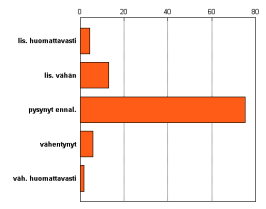 5 3 Kyselyn tulokset Tässä luvussa tarkastellaan yksityiskohtaisemmin rikollisuuden määriä ja niiden kehitystä, rikollisuuteen liittyviä viranomaiskontakteja ja turvajärjestelmiä sekä rikollisuuden