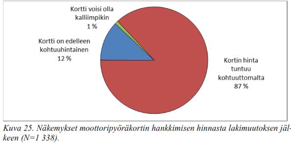 Taloudelliset vaikutukset Autokouluilta lisäresursseja Uusien moottoripyörien hankintaa ei pidetä juurikaan