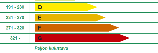 Rakennus Rakennustyyppi: Paritalo A+B Valmistumisvuosi: Osoite: Sotilastorpantie 6 Rakennustunnus: 02680 ESPOO Asuntojen lukumäärä: 4 Energiatodistus perustuu laskennalliseen kulutukseen ja on