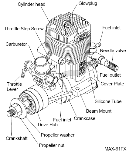 Moottorin koko ilmoitetaan sylinterin tilavuuden avulla. Käytössä on kaksi tapaa, kuutiosentit (cc) ja kuutiotuumat (cu in). Näitä molempia käytetään rinnakkain.