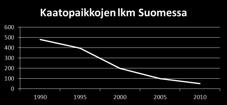 20 (45) Kuva 1. Esimerkki sairaalan jätelajeista ja niiden jakaantumisesta v. 2010 [27][28] Monikäyttöisen työvaatteen keskimääräinen käyttökertojen määrä on noin 80.