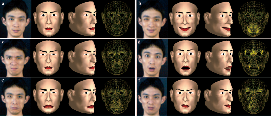 Kuva 7: Synteettisiä ilmeitä verrattuna todellisiin ilmeisiin: (a) neutraali, (b) ilo, (c) viha, (d) hämmästys, (e) suru ja (f) inho (Zhang et al., 2004b) minen. Calvert et al.