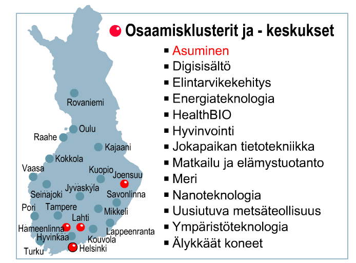 Ympäristöteknologiaklusterin koordinaatio Lanssikadun