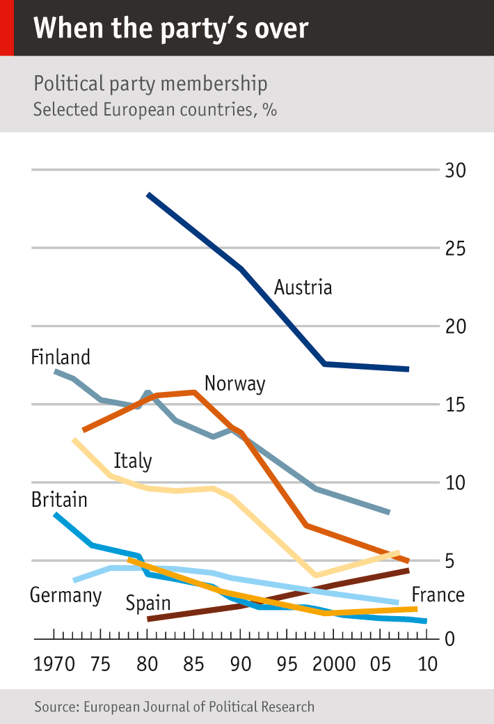 The Economist: What s gone wrong with