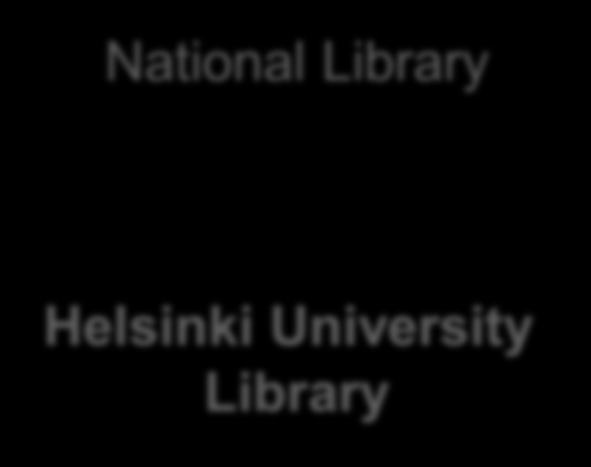 Helsinki University Libraries development organisation and premises 160 library units National Library University of Helsinki Libraries: Library Coordination Office & 9 library units (about 30