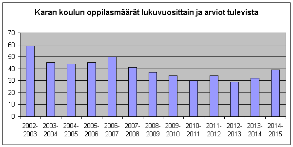 Asukkaista oli äänioikeutettuja eli täysi-ikäisiä 439 vuoden 2008 kunnallisvaaleissa.