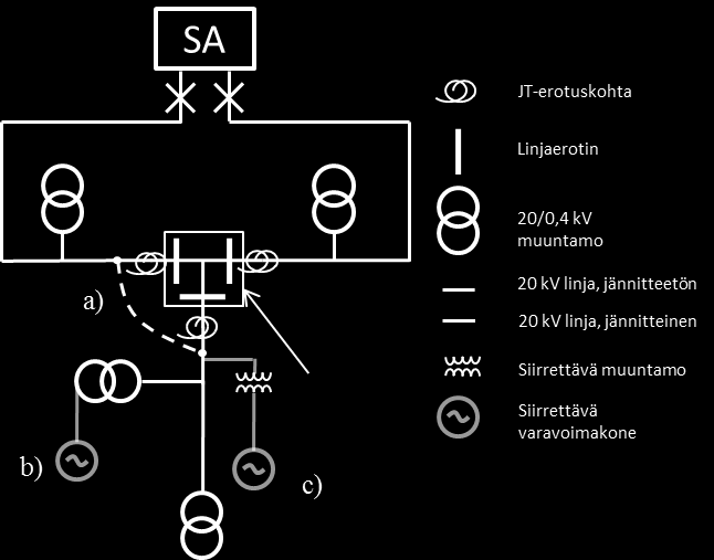 59 Kuva 17: Erotinaseman erottaminen verkosta JT-erotuskohtien avulla.