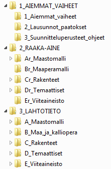 12 (22) 3 LÄHTÖTIETO 3.1 Tiedostojen ja kansioiden nimeäminen 3.1.1 Yleiset vaatimukset nimeämiselle Kansioiden ja tiedostojen nimeämisessä sallitut merkit ovat a-z, A-Z, väliviiva (-) ja alaviiva (_).