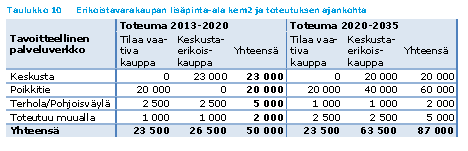 Kauppakeskusta ei ole