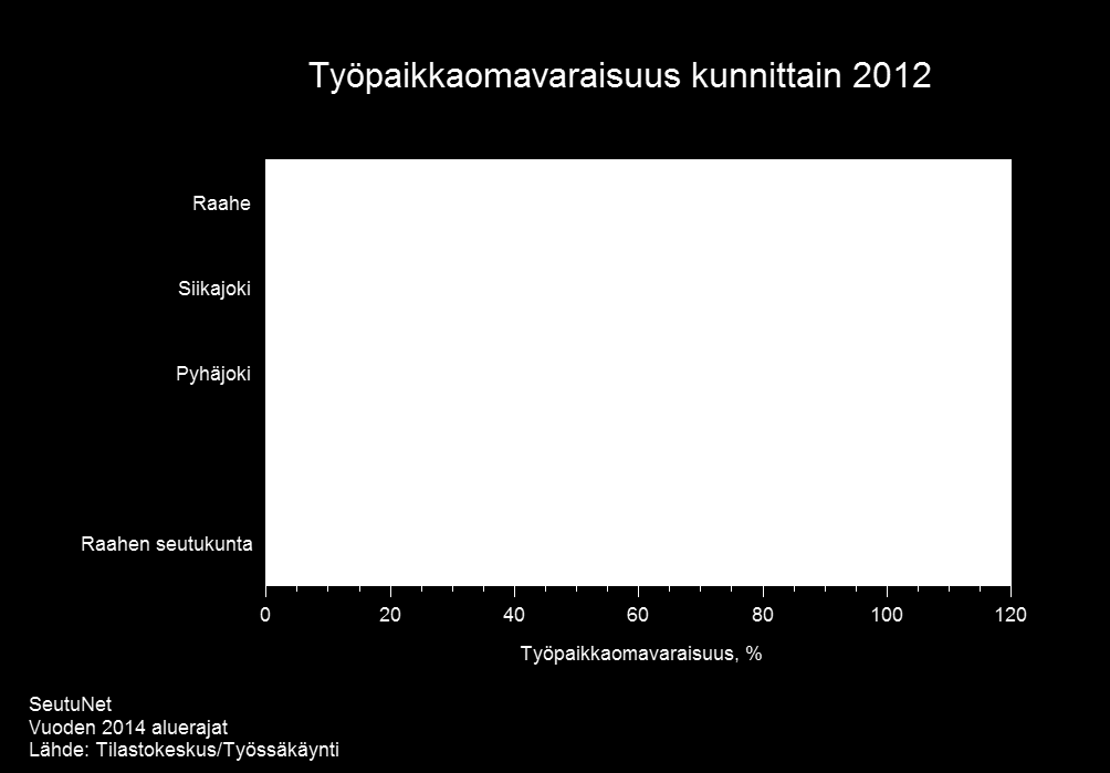 20 (114) Kuvio 6.