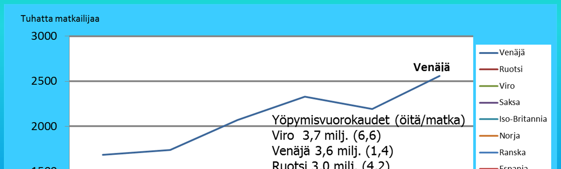 Ulkomaiset matkailijat Suomessa