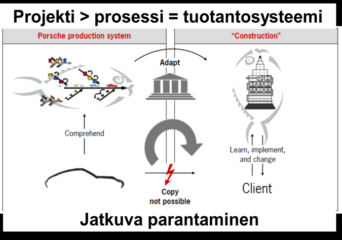 IPT-mallin elementit Aikainen integroituminen Yhteinen