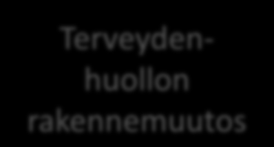 Vähenee Toimialan rakennemuutos Kasvaa Lakimuutokset?