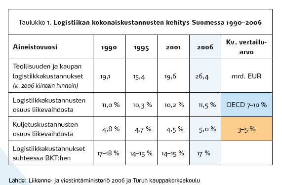 Suomalaisten yritysten