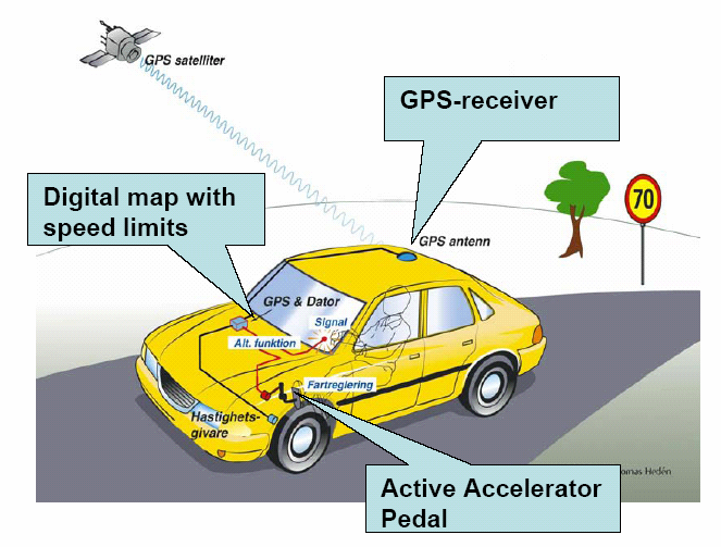 ISA Intelligent Speed Adaptation GPS-satelliitti