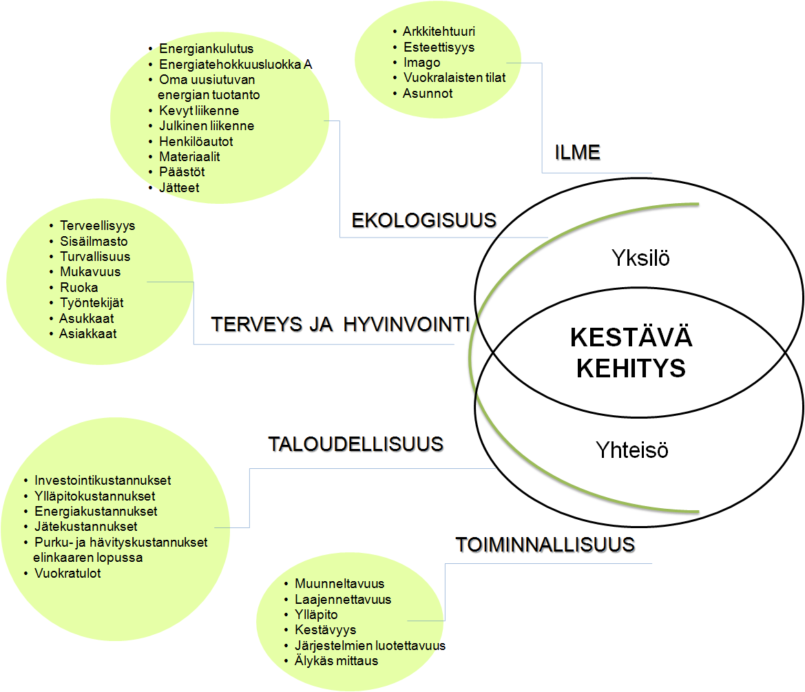 Ekologisen