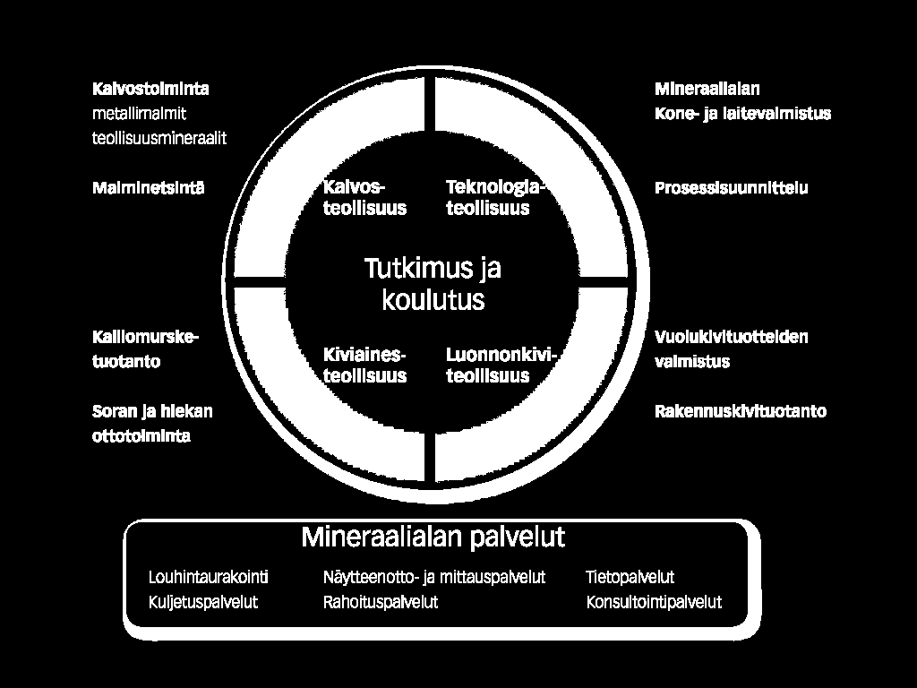 Suomen mineraaliala Lähde: