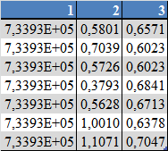 49 Kuva 34. Esimerkki FINAL-hakemistoon talletun SampEn_mat-matriisin sisällöstä. FINAL-hakemistoon tallennettuihin anno_uni[rek.nro]_[rek.koodi][pvm].