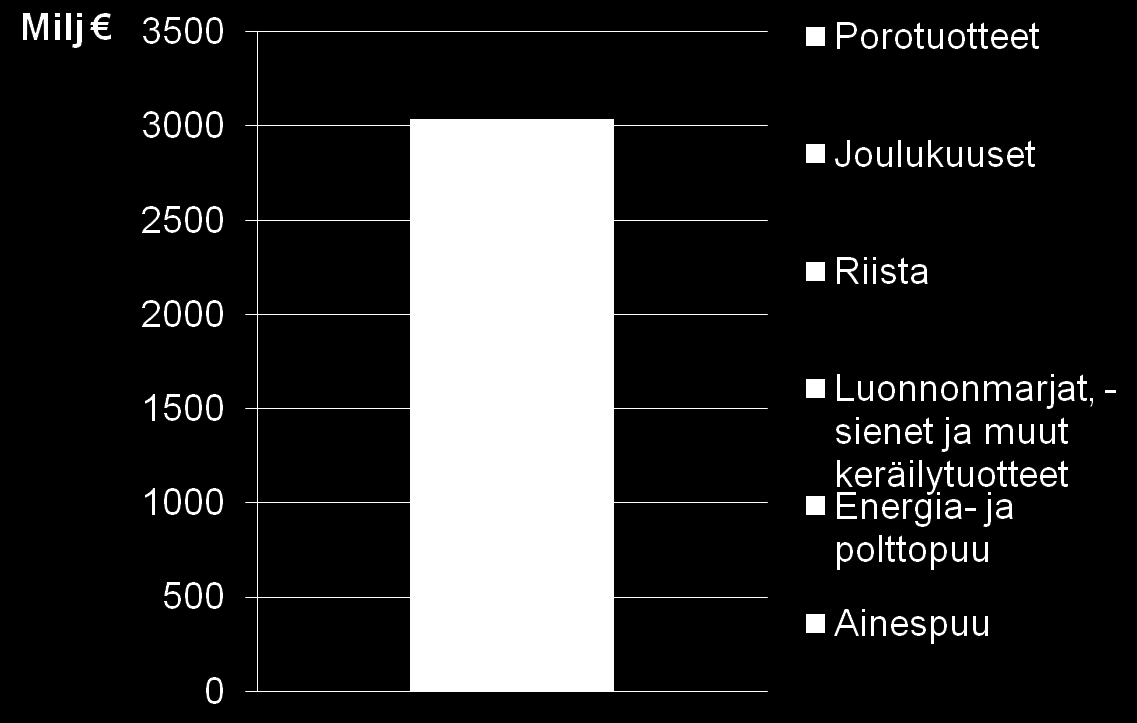 Esimerkki: Suomen metsien