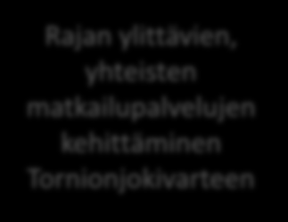 n Master Planissa esitettyjen, vesistö- ja luontomatkailua edistävien investointien toteuttaminen Rajan ylittävien, yhteisten matkailupalvelujen kehittäminen njokivarteen joen vesistöreitti