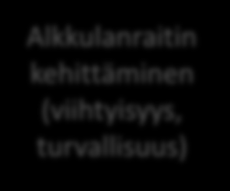 Lohi- ja melontakeskus (Tengeliönjoki njoki) Närkin liittymän matkailuportti Vt 21 Asumisen kehittämisvyöhyke Kevyenliikenteen yhteydet: Kaulinranta ; Niuro joen vesistöreitti Palvelukeskus