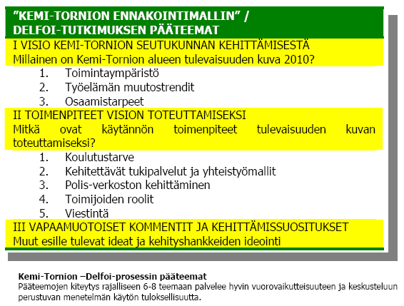 TIETOISKU KYSYMYSTEN JA TEEMOJEN VALINTA PÄÄTEEMAT Lähde: RD Aluekehitys / www.rdmarketinfo.net http://aluekehitys.internetix.