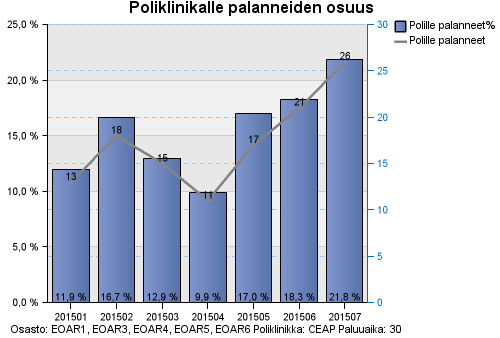 Päivystykseen