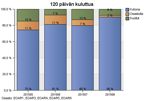 Missä on 4kk:n