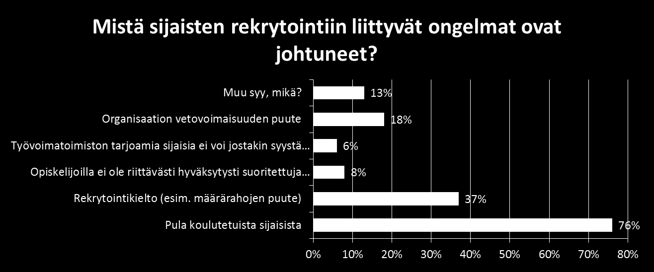 Mistä sijaisten rektytointiin