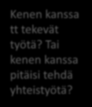 Keski-Suomen terveyskeskussairaalaosastojen henkilöstö 9/2013 Koski J Terveyskeskussairaalat Sairaansijat 678 Potilasta / työntekijä Henkilöstö 574,5 1,2 Lääkärit 23,8 28,5 Sairaanhoitajat 292