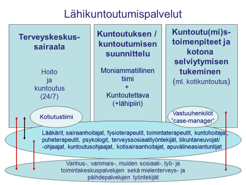 Missä toimintaterapeuttien tulisi työskennellä?