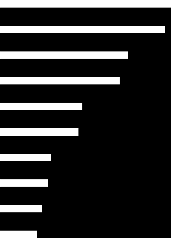 Mitkä seuraavista kuvaavat internetin käyttäjänä?