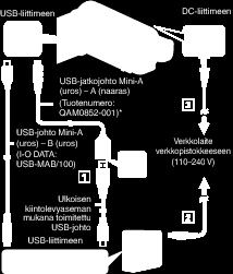 Kopiointi Ulkoisen USB-kiintolevyaseman käyttö (GZ- HM960:lle) Voit kopioida video- ja yksittäiskuvatiedostot tästä laitteesta ulkoiseen USBkiintolevyasemaan Voit myös toistaa ulkoisessa