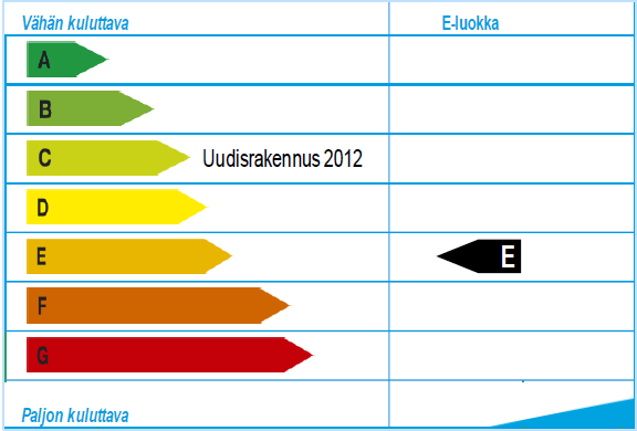 MIKÄ ENERGIATODISTUS?